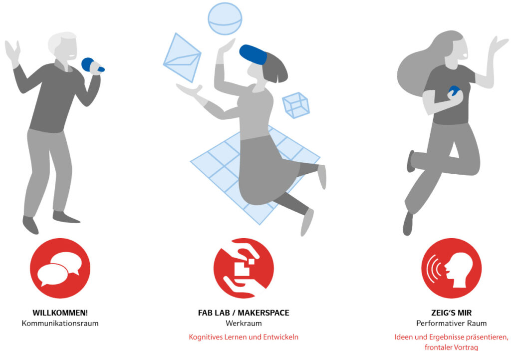 Illustrationen und Piktogramme für digitales Lernprojekt