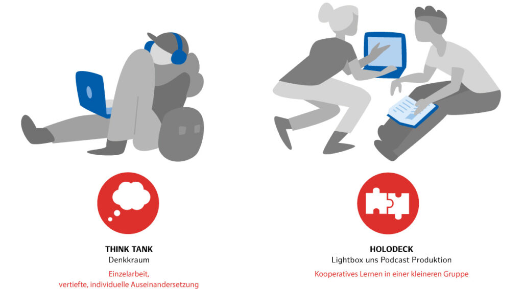 Illustrationen und Piktogramme für digital flankiertes Lernen