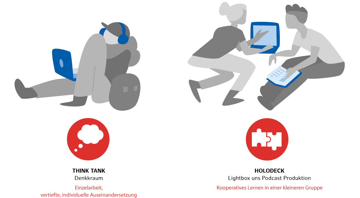 Illustrationen und Piktogramme für digital flankiertes Lernen