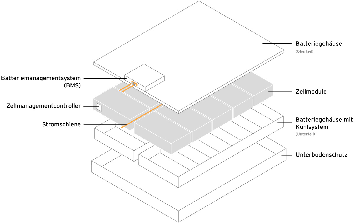 Infografik zum Aufbau einer Autobatterie