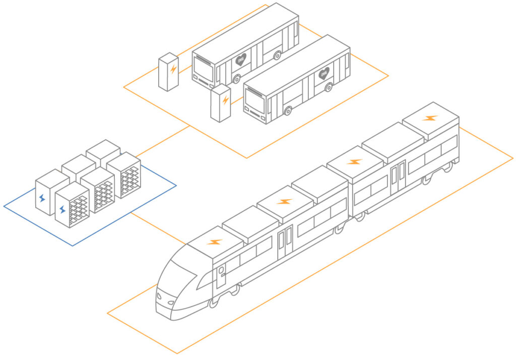 Detail der Infografik zu Batterieanwendungsfeldern: E-Busse und E-Zug des öffentlichen Nahverkehrs (ÖPNV) mit Stromspeicher
