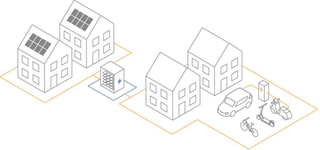 Detail der Infografik zu Batterieanwendungsfeldern: Private Haushalte mit Solarpanelen, Stromspeichern, Ladsäule, E-Bike, E-Roller und Elektroauto