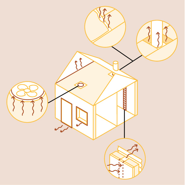 Projektvorschau: Infografiken und Piktogramme für RACE for Homes – nachhaltige Gebäudesanierung zur Reduktion von Energiekosten und CO₂ im australischen Wohnbau