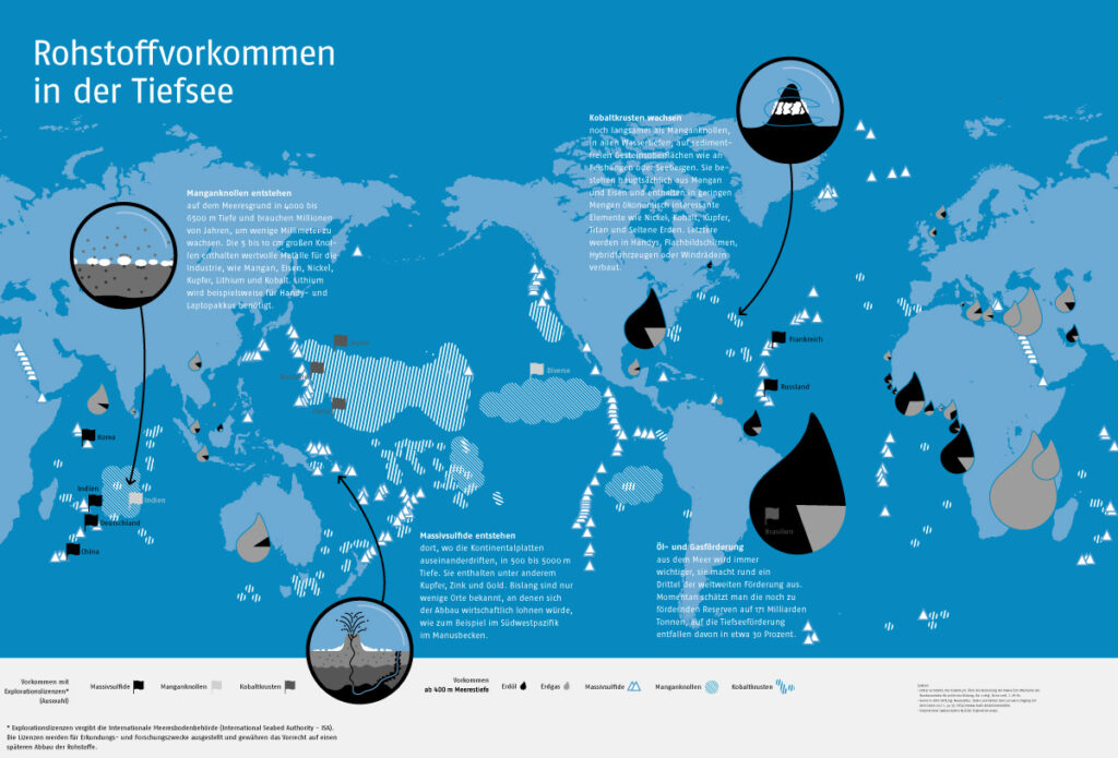 Infografik zu Rohstoffvorkommen in der Tiefsee: Dargestellt auf einer Weltkarte sind zentrale Fördergebiete – Öl vor Südamerika, Gas südöstlich von Afrika. Etwa ein Drittel der weltweiten Förderung stammt aus dem Meer. Entlang der Kontinentalplatten werden Massivsulfide abgebaut. Für die Gewinnung seltener Metalle dienen Manganknollen, die Millionen von Jahren brauchen um wenige Millimeter zu wachsen. Kobaltkrusten wachsen noch langsamer und werden ebenfalls für Metalle für unsere Handys und Laptops abgebaut. Erstellt für die Ausstellung „CHANGE NOW“ am Deutschen Schifffahrtsmuseum.