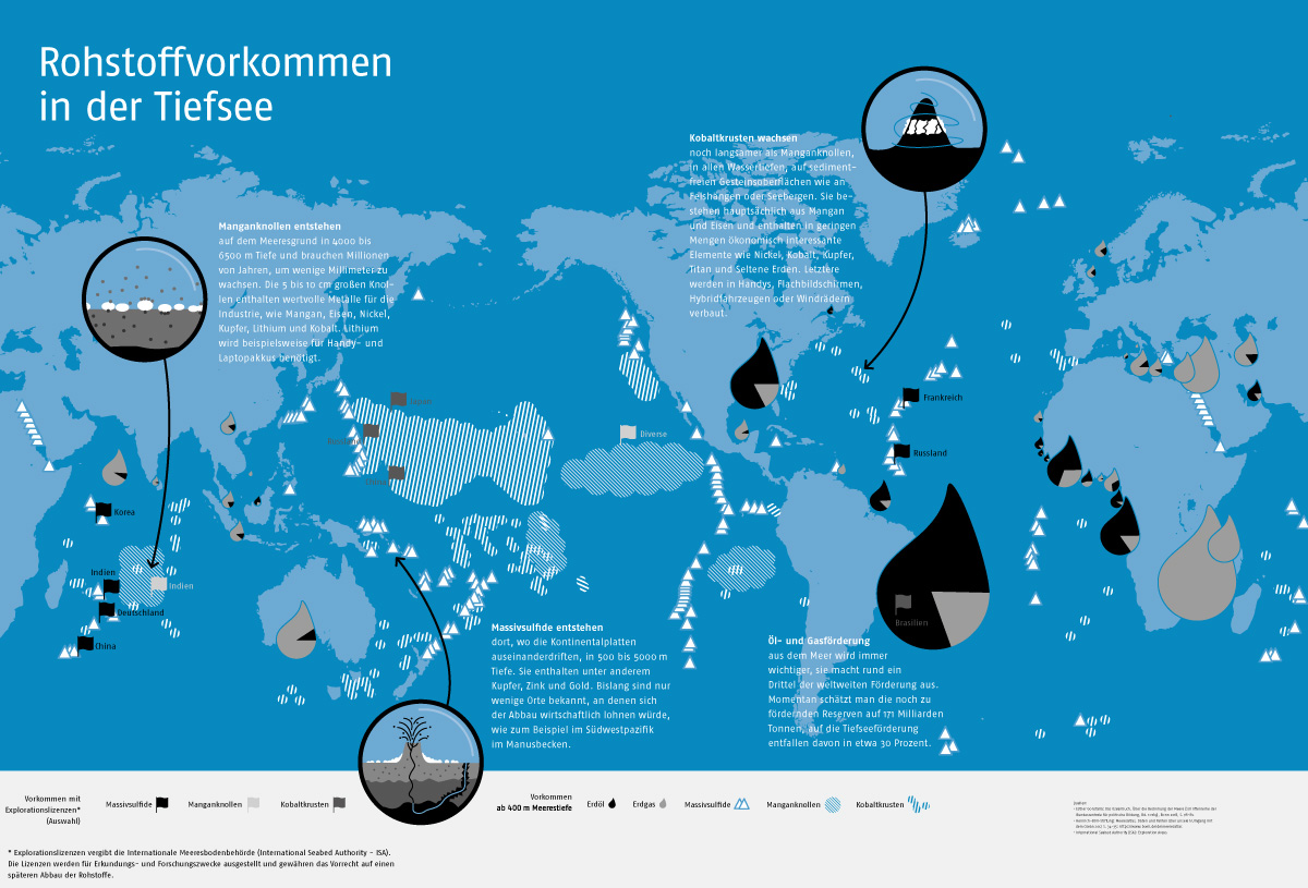 Infografik zu Rohstoffvorkommen in der Tiefsee: Dargestellt auf einer Weltkarte sind zentrale Fördergebiete – Öl vor Südamerika, Gas südöstlich von Afrika. Etwa ein Drittel der weltweiten Förderung stammt aus dem Meer. Entlang der Kontinentalplatten werden Massivsulfide abgebaut. Für die Gewinnung seltener Metalle dienen Manganknollen, die Millionen von Jahren brauchen um wenige Millimeter zu wachsen. Kobaltkrusten wachsen noch langsamer und werden ebenfalls für Metalle für unsere Handys und Laptops abgebaut. Erstellt für die Ausstellung „CHANGE NOW“ am Deutschen Schifffahrtsmuseum.